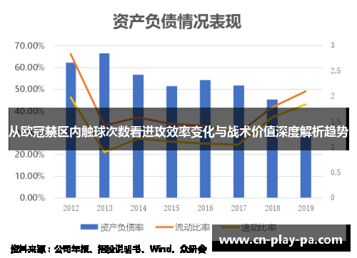 从欧冠禁区内触球次数看进攻效率变化与战术价值深度解析趋势 从欧冠禁区内触球次数看进攻效率变化与战术价值深度解析趋势