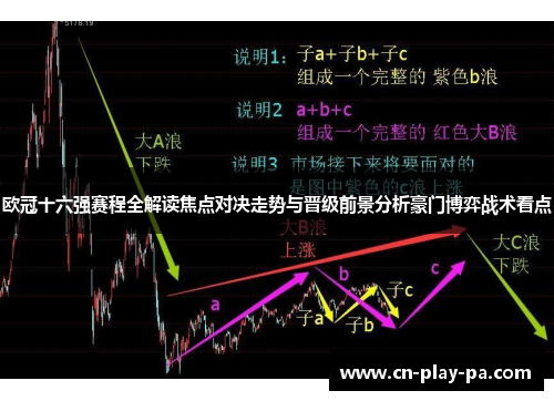 欧冠十六强赛程全解读焦点对决走势与晋级前景分析豪门博弈战术看点