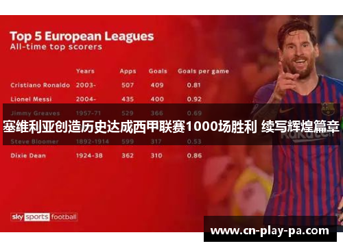 塞维利亚创造历史达成西甲联赛1000场胜利 续写辉煌篇章 塞维利亚创造历史达成西甲联赛1000场胜利 续写辉煌篇章