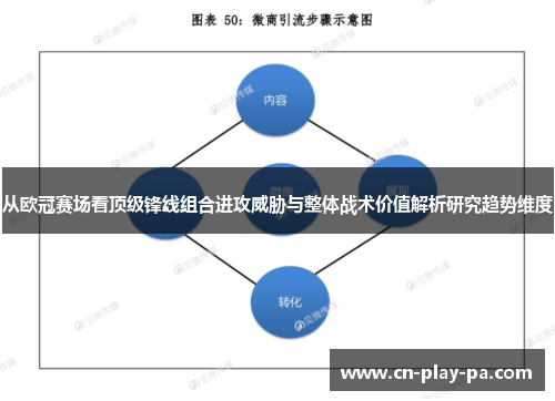 从欧冠赛场看顶级锋线组合进攻威胁与整体战术价值解析研究趋势维度